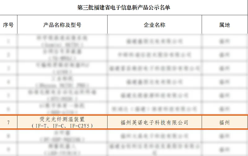 开云官方网页版官网荧光光纤测温装置入选福建省电子信息新产品